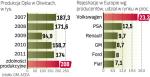 Opel w Gliwicach może produkować więcej aut
