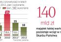 Skarb Państwa pilnuje inwestorów