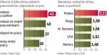 Co stresuje polskich pracowników