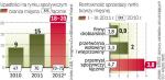 Niższa Rentowność, więcej bankructw