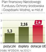 W tym roku wysokie kwoty będą wypłacane  na gospodarkę odpadami i wodno-kanalizacyjną. 