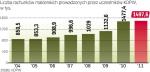 W maju 2011 r. liczba rachunków maklerskich po raz pierwszy w historii przekroczyła 1,5 mln. W grudniu biura weryfikowały liczbę klientów i zamykały nieaktywne i nieopłacone rachunki. Spowodowało to niewielkie zmniejszenie ich liczby.