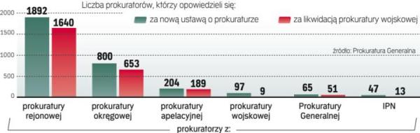 Reforma prokuratury