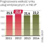Rosną złe długi