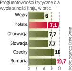 Kryzysowe prognozy