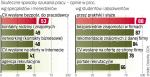 Wszyscy doceniają znaczenie dobrej sieci kontaktów. Znajomości pomagają, ale warto w szukaniu pracy łączyć kilka metod. 