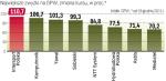 Spółki, które dały najwięcej zarobić