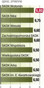 Oferta SKOK