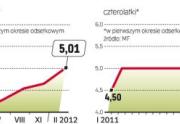 Obligacje skarbowe, oprocentowanie, jak kupić