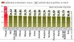 Portfel akcyjny funduszy emerytalnych w styczniu