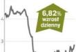 Rekordowe zainteresowanie akcjami