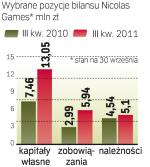 Finanse spółki