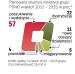 Inwestycje w gaz
