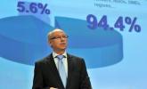 Ostra krytyka Lewandowskiego
