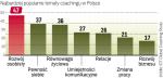 Firmy sięgają też po coaching, gdy przechodzą poważne zmiany, chcą poprawić komunikację lub rozwiązać konfliktowe sytuacje. 