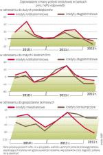 Banki planują zaostrzenie polityki kredytowej
