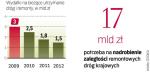 Budżet niewspółmierny do potrzeb