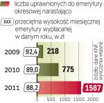 Emerytury Okresowe