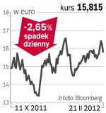 Philips Electronics – spółka, o której się mówi w Amsterdamie