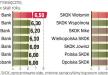 Gdzie zdeponować 5 tys. zł na pół roku