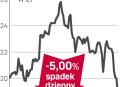 Zły dzień dla górniczej firmy