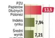 Investor Obligacji. Ocena funduszu