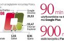 Wojna gigantów: Microsoft kontra Google