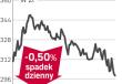 Akcje już poniżej 300 złotych