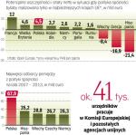 Potencjalne korzyści zmian w budżecie