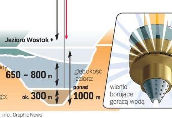 To już oficjalne: Rosjanie dowiercili się do jeziora Wostok