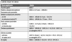 Lista płac VI/2012