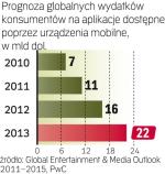 Rynek aplikacji szybko rośnie