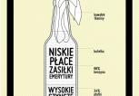 Koktajl na złe czasy