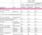 Warszawskie gimnazja publiczne - Bielany
