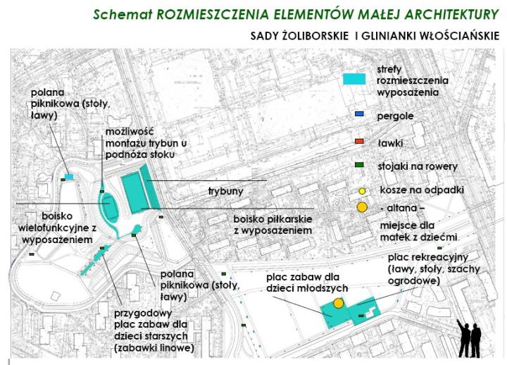 SADY ŻOLIBORSKIE I GLINIANKI WŁOŚCIAŃSKIE. Schemat rozmieszczenia elementów małej architektury