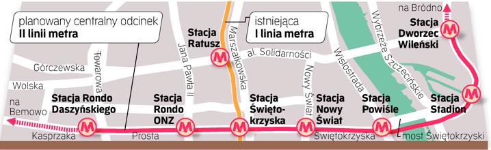 Centralny odcinek II linii to największa samorządowa inwestycja w Polsce, do której dołoży się UE. Do października 2013 roku mają zostać zbudowane stacje: Rondo Daszyńskiego, Rondo ONZ, Świętokrzyska, Nowy Świat, Powiśle, Stadion i Dworzec Wileński. Nie wiadomo, kiedy II linia wydłuży się z jednej strony na Bemowo, a z drugiej na Bródno