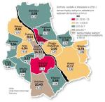 Dziesięć z 18 dzielnic zdobyło takie zyski, jak planowało w budżecie na 2011 r. Najwięcej ponadprogramowych pieniędzy znalazło się w kasach Śródmieścia i Ursynowa, zaś największy deficyt – na Pradze-Północ i Mokotowie. Najdokładniej budżet wypełnił Rembertów – do kasy wpłynęło o 160 tys. zł więcej, niż planowano, z wydatków zostało tylko 950 tys. zł.