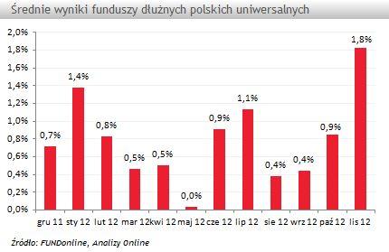 Większość Funduszy Inwestycyjnych Na Plusie - Rp.pl