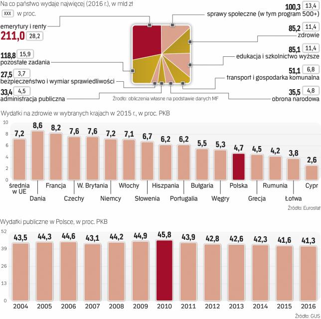 Jak Znaleźć 40 Mld Zł Na Zdrowie Rppl 2988