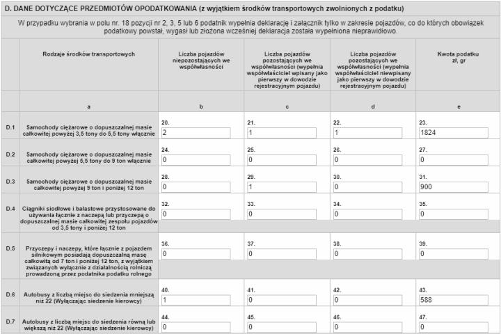 Podatek Od środków Transportowych: Do 15 Lutego Trzeba Zgłosić Do ...