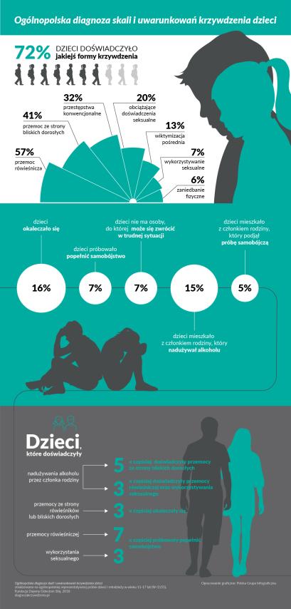 Co 6 Nastolatek Się Okaleczał Alarmujące Wyniki Badania Rppl 2448