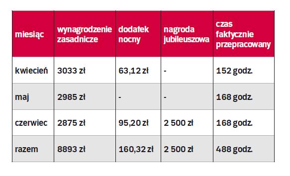 Let at forstå detektor Beskatning Pensja za czas urlopu: stawka urlopowa może się zmienić w trakcie  wypoczynku - rp.pl