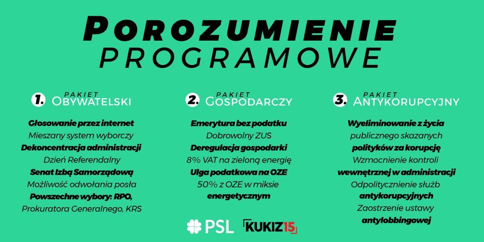 Oficjalnie Psl I Kukiz 15 Wystartuja Wspolnie Wybory Parlamentarne 2019 Rp Pl