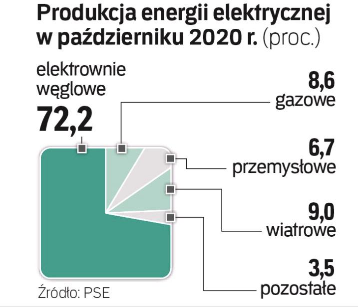 To nie koniec węglowych inwestycji - Węgiel - rp.pl