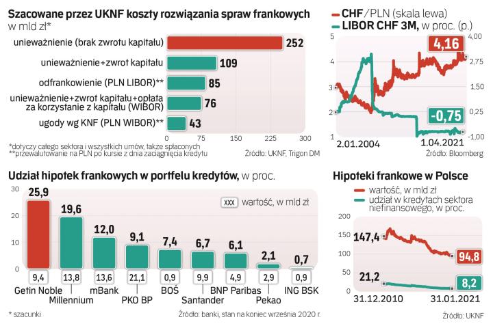 PKO BP Nie Będzie Oglądał Się Na Innych W Sprawie Ugód - Rp.pl