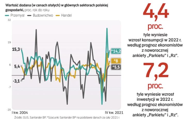 Spowolnienie Zamaskowane Statystyk Inflacja I Stopy Ju Ograniczaj