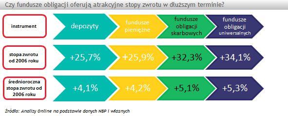 Czy Fundusze Obligacji Są Bezpieczne Rppl 3246