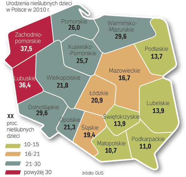 Najwięcej maluchów ze związków pozamałżeńskich przychodzi na świat w zachodniej Polsce. W woj. zachodniopomorskim to 37,5 proc. wszystkich narodzin. Liderami są też duże miasta, m.in. Łódź (29,9 proc.) i Poznań (25,4 proc.). —anie