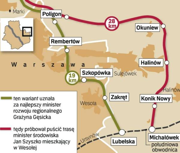 Wschodnia obwodnica to jeden z elementów obwodnicy ekspresowej. Minister Gęsicka wskazała przebieg przez środek Wesołej (w planach pojawiał się od 1992 roku). Minister Szyszko lansował o 9 km dłuższy wariant przez Halinów.