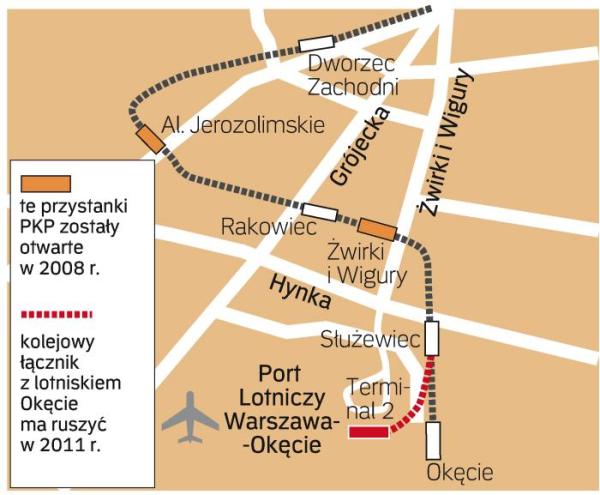 Łącznik kolejowy lotniska z centrum. Dzięki niemu na lotnisko będzie można dotrzeć już nie tylko samochodem albo autobusem. Linię ma obsługiwać SKM, która nie rozstrzygnęła jeszcze jednak przetargu na 13 nowych pociągów. 